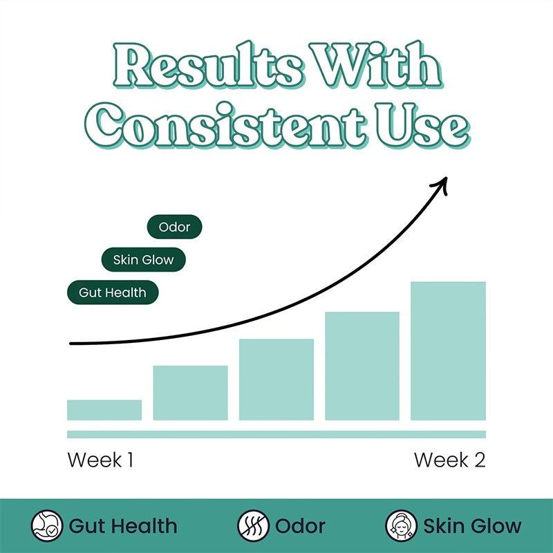 BSYS Chlorophyll Capsules
