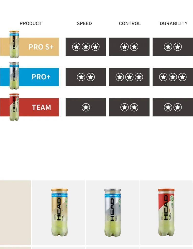 HEAD Controlled Padel Balls