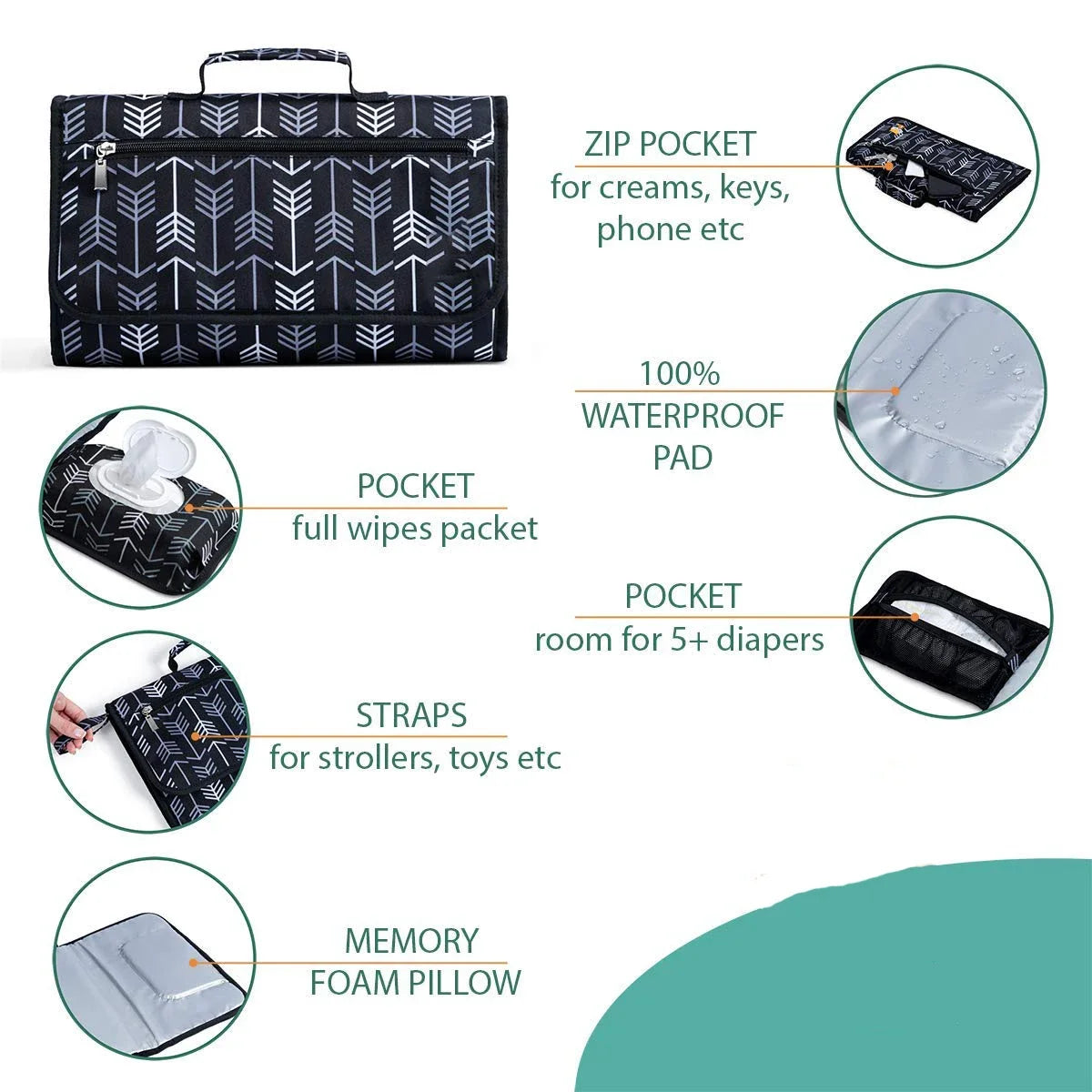 OIMG Portable Baby Changing Pad